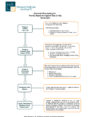 Consular-Processing---Family-Based---Schematic