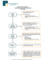Consular Processing for Family Based Immigrant Visa (I-130) Schematic